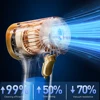SZUK C006 Car Vacuum Cleaner 985000Pa Strong Suction Portable Handheld Car Cleaner Cleaning Machine Mini Wireless Vacuum Cleaner 3