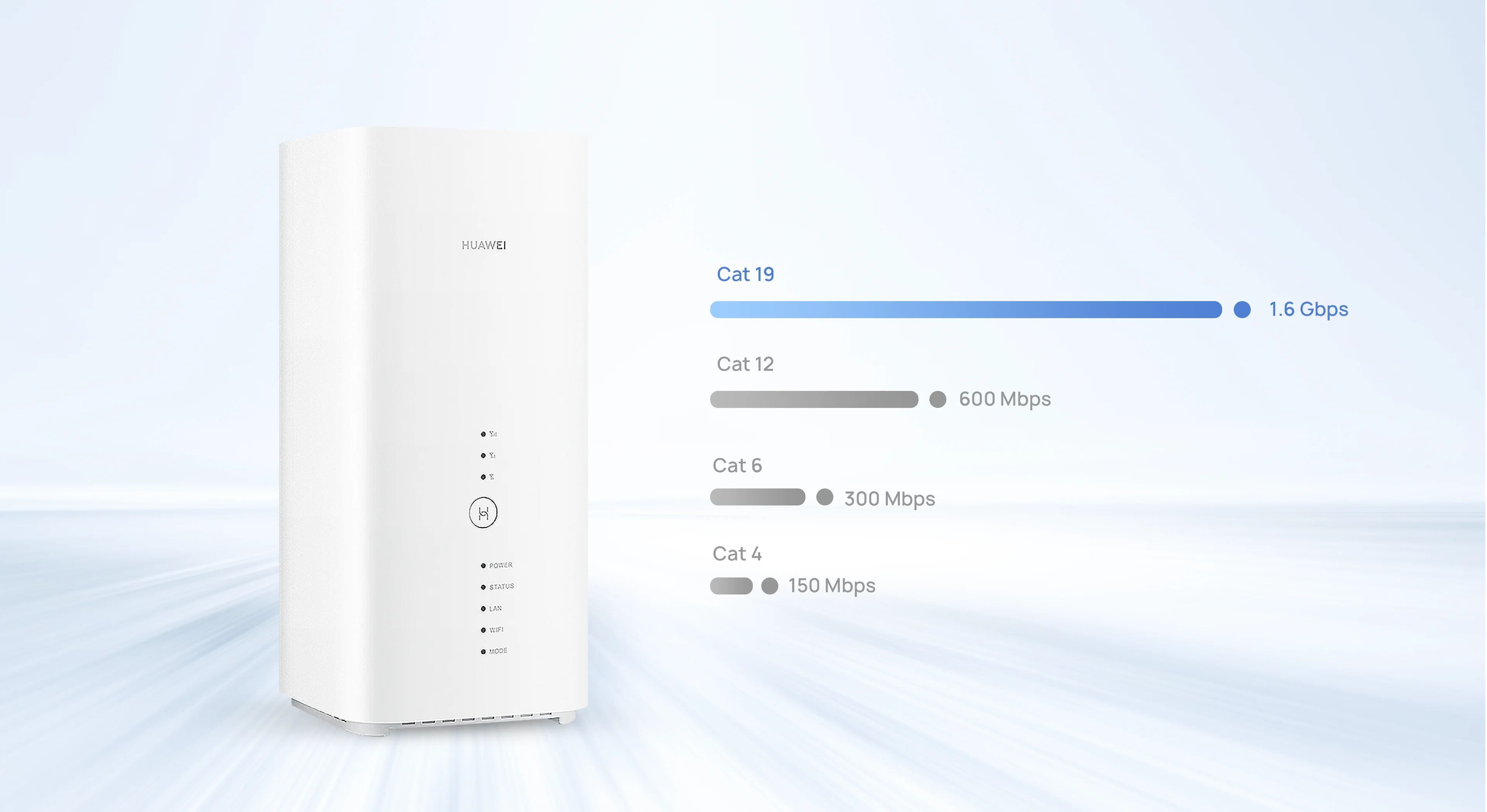 Huawei b818 263. Хуавей 818 роутер. Huawei b818 LTE cat19. Huawei 4g Router 3 Prime b263.