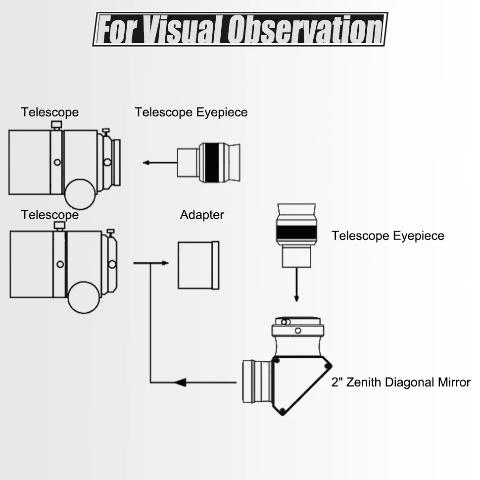 Svbony All-in-One Astrofotografie-Set, SV550 APO 122mm Triplet Apochromatischer Refraktor Astronomisches Teleskop für Deep-Sky-Aufnahmen – Detail 17