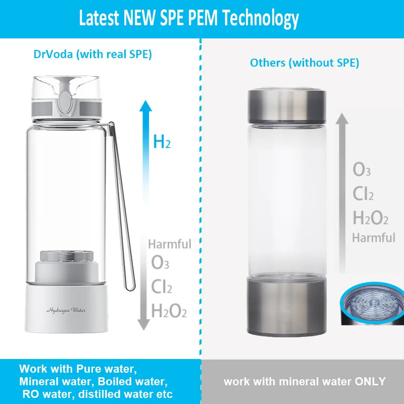 Japanese tech Super High Concentration Portable Hydrogen Rich