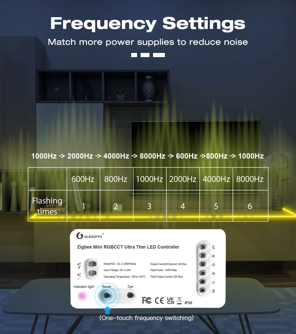 Gledopto-Mini LED Light Strip Controller, Zigbee 3.0,