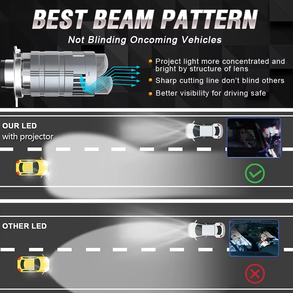 H4 LED Projector Lens Car Headlight Bulbs Bi LED H4 Powerful 1000W Lamp Mini Auto Motorcycle Fog Lights Plug&Play With Turbofan led car lights led lights led bulbs led headlights led car headlights car headlamps hid headlight bulbs