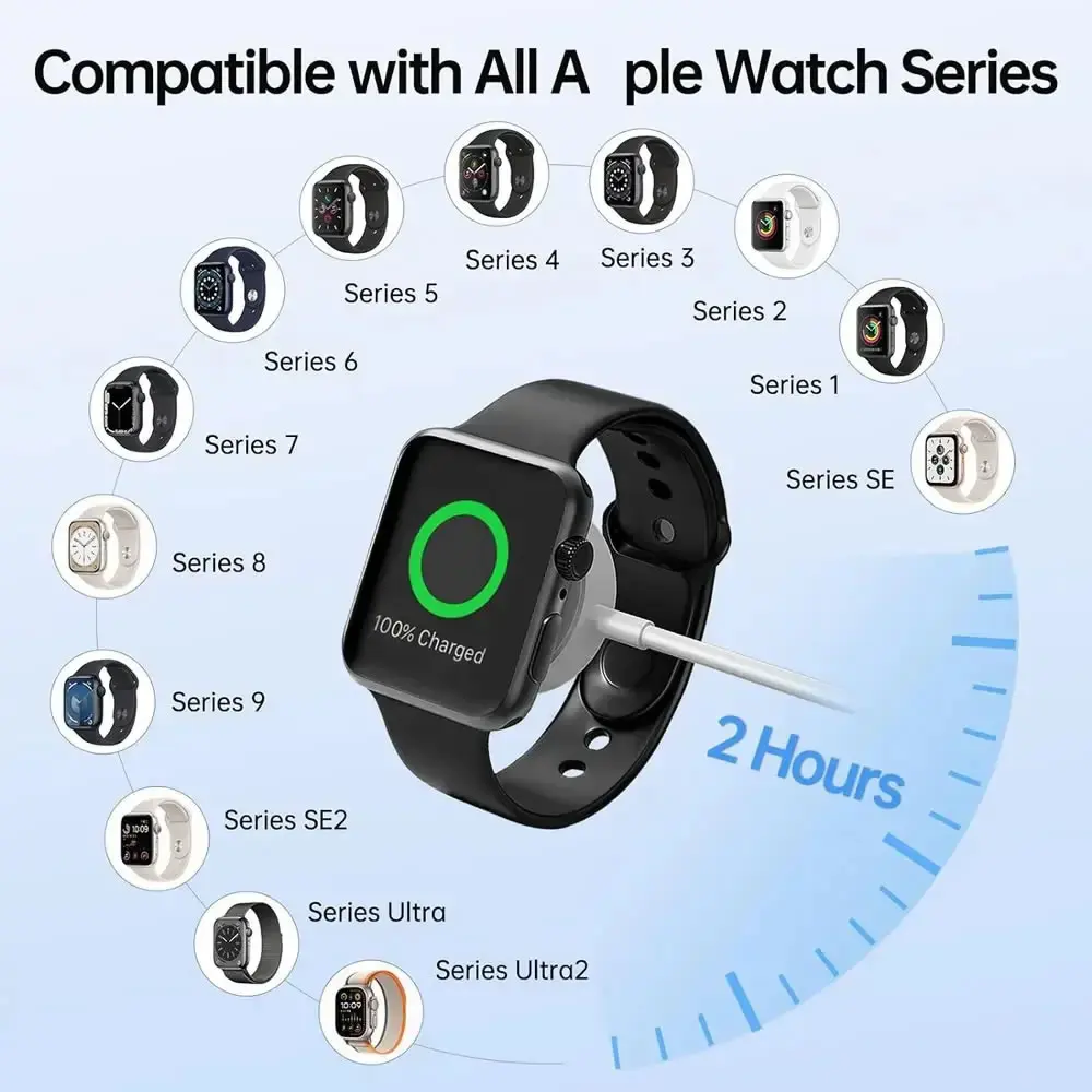 Versatile 5-in-1 Magnetic Charging Cable