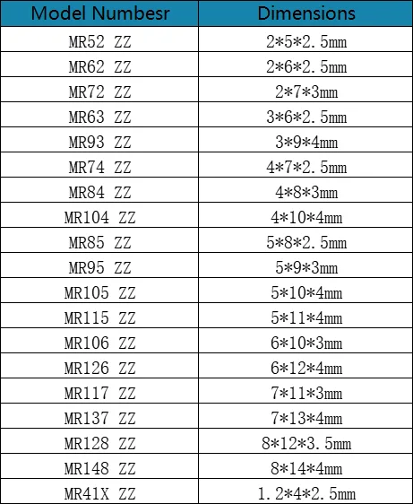 10 Stück MR128 ZZ 8 x 12 x 3,5 mm Hochgeschwindigkeits-1280 Miniaturlager MR128 2Z Innendurchmesser 8 mm Kugellager – Detail 1