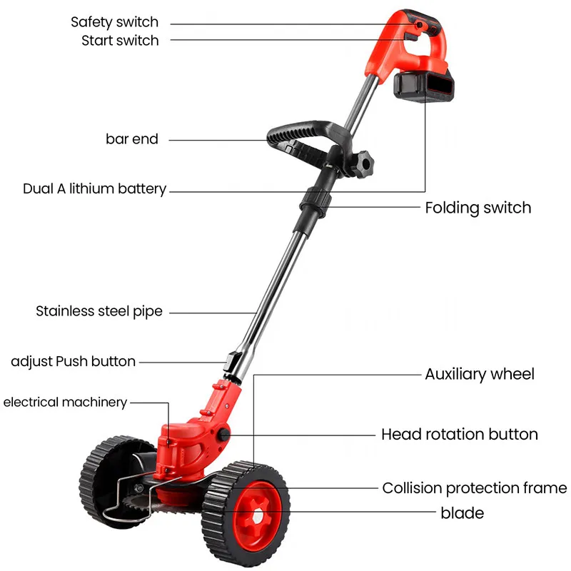 dsc-products