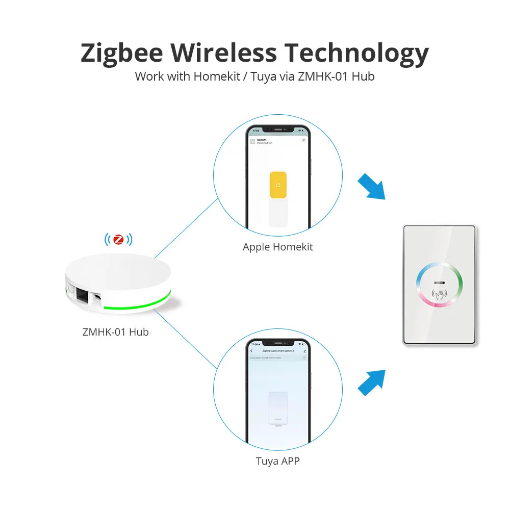 Zemismart Lichtschalter Touchscreen Zigbee Tuya HomeKit