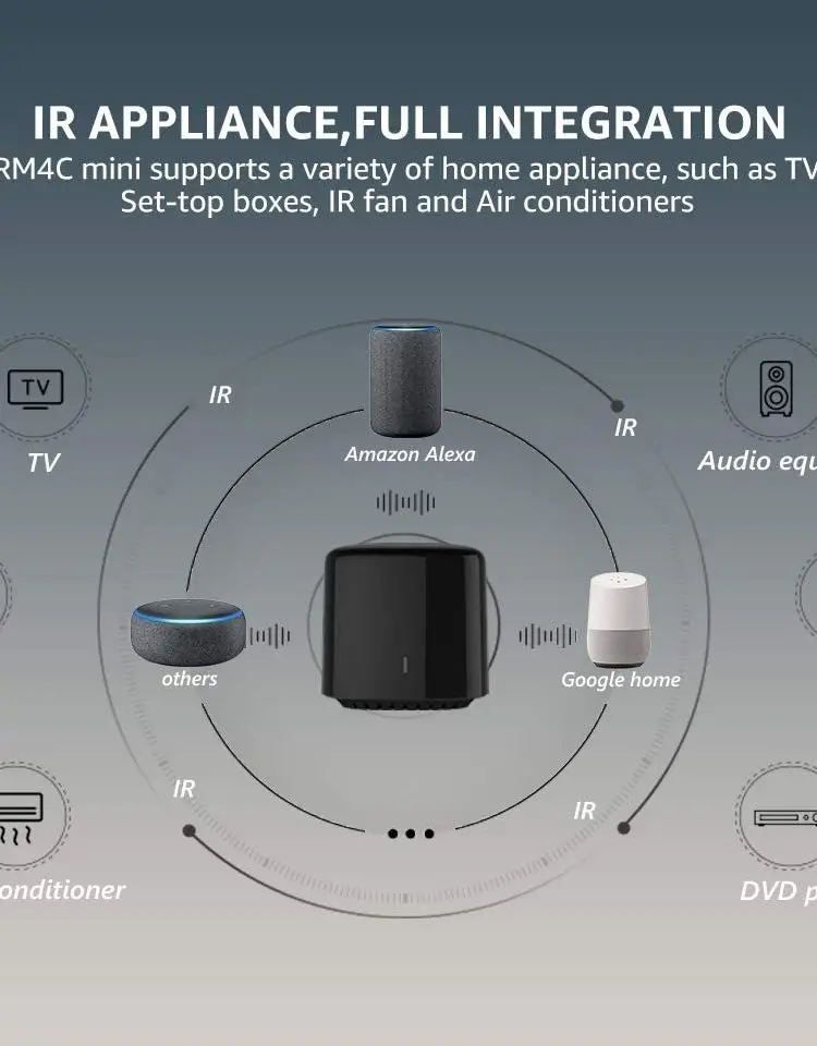 BroadLink BestCon RM4C Mini WiFi IR Wireless Smart Home Universal Remote  Controller, Smart House IOT Work with Google Home Alexa - AliExpress