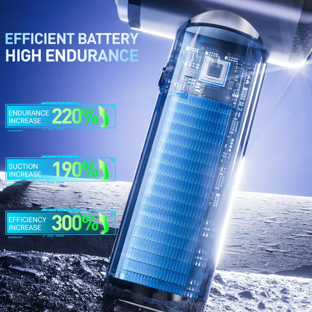 SZUK 148000PA Car Vacuum Cleaner Mini Powerful Cleaning Machine Strong Suction Handheld for Car Wireless Portable Home Appliance 4
