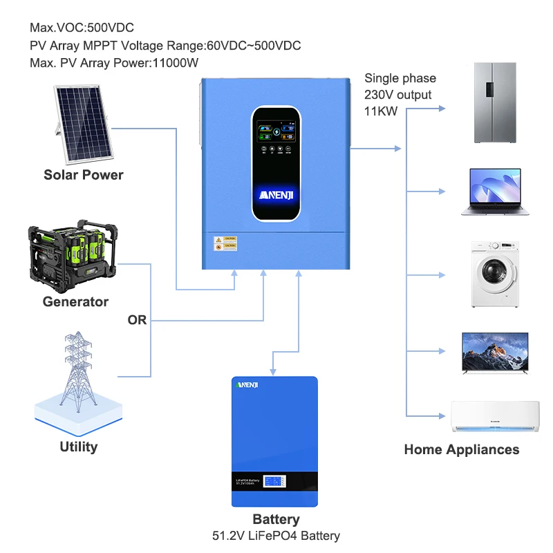 Convertitore solare ibrido parallelo da 11KW 11000W 48V MPPT Convertitore a onda sinusoidale pura Con carica 160A integrata Caricatore da 6 unità PV 500VDC - immagine 6
