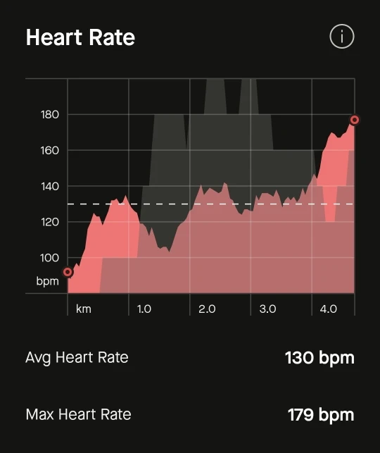 COOSPO HW9 – Präzises Herzfrequenz-Armband für Fitness, Radfahren & Connected Workouts photo review
