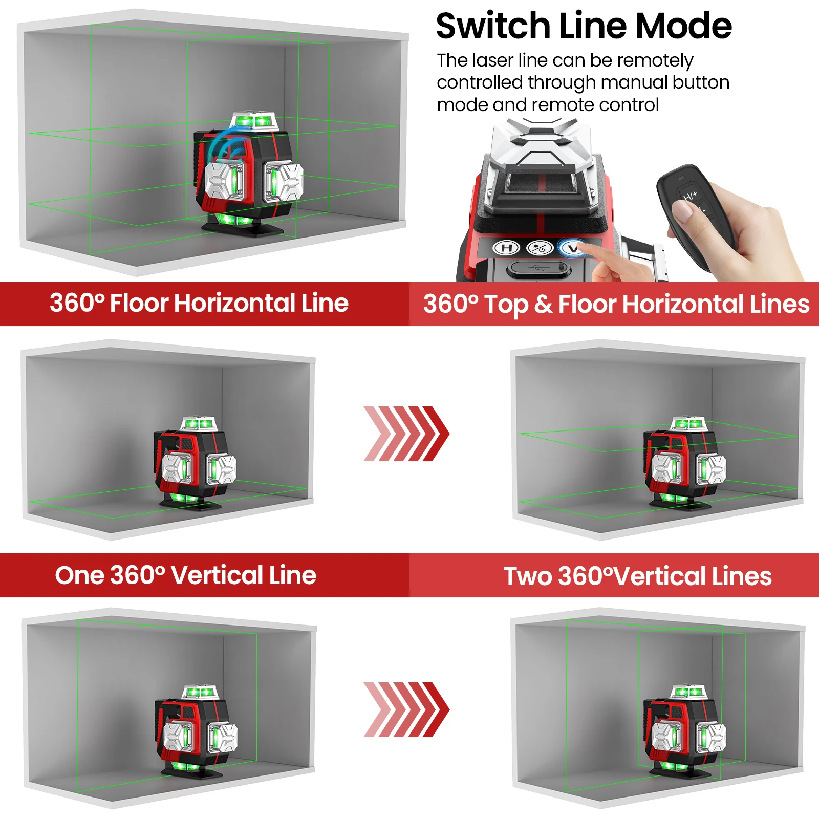 vertical green laser lines projected from the device