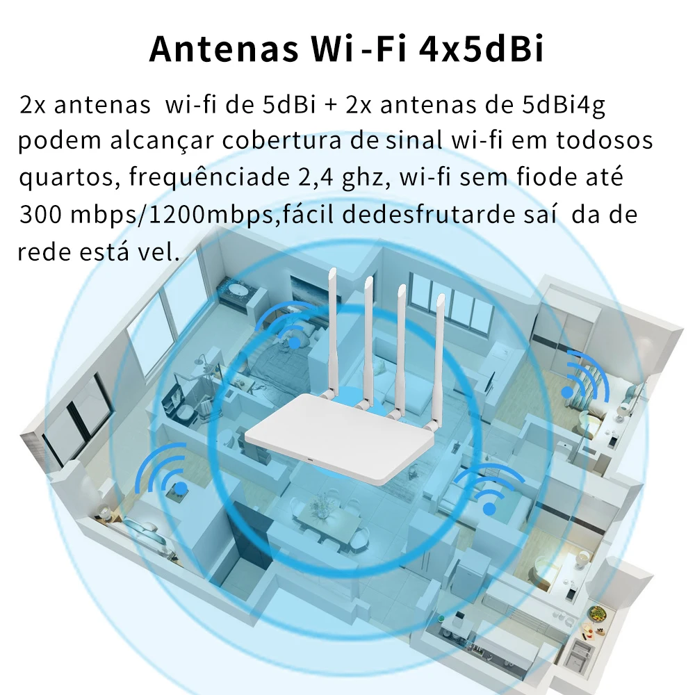 Roteadores sem fio