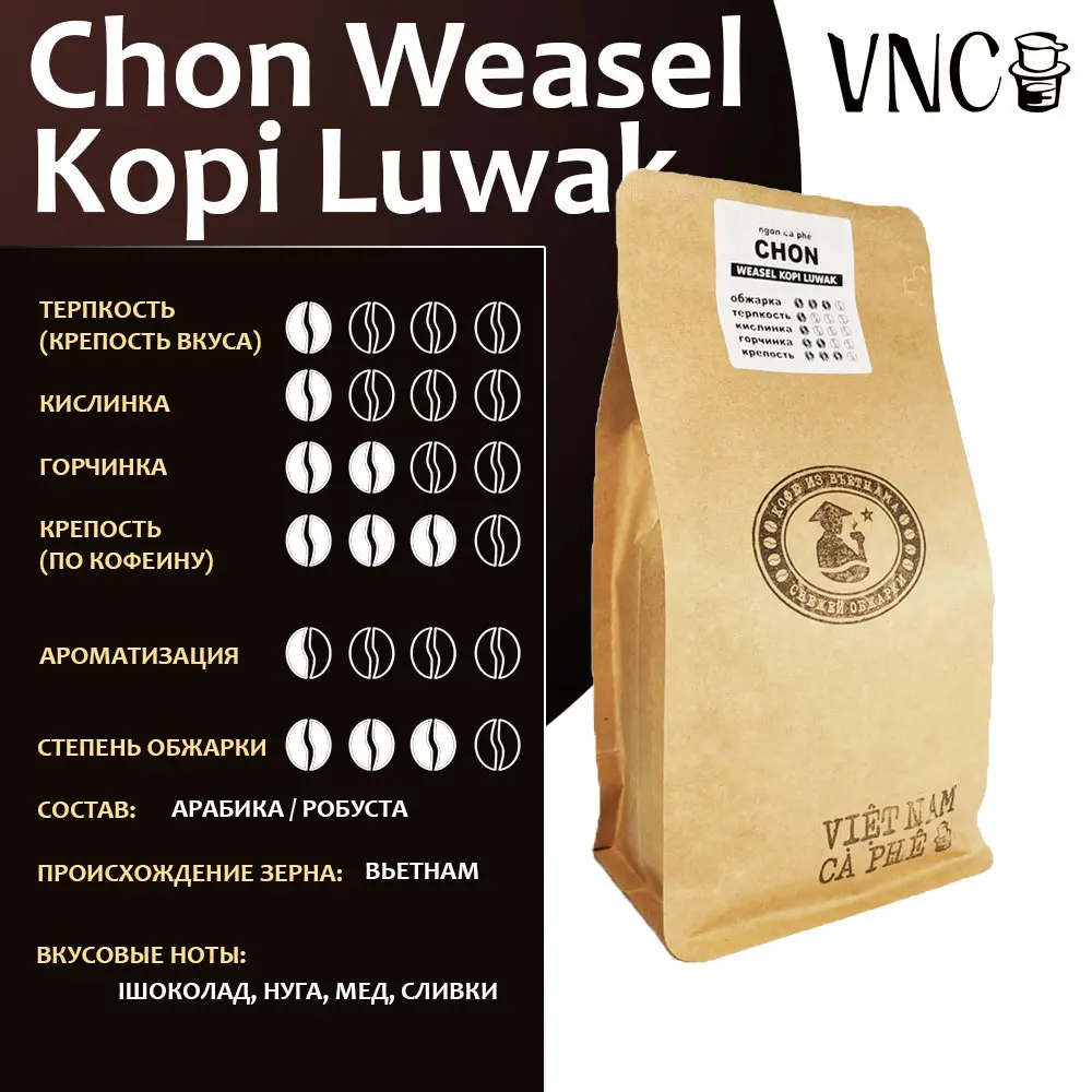 Рисунок 2 - Кофе молотый VNC "Chon Weasel