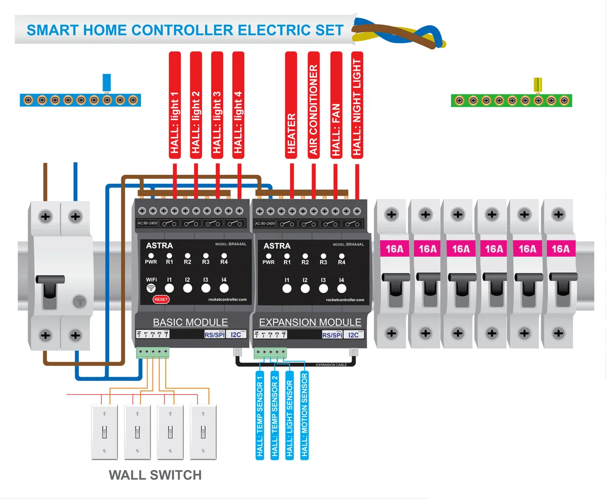 Basic Smart Home controller. WiFi, Bluetooth. Input/Output. TASMOTA firmware. MQTT protocol. Compatible Home Assistant. ESP32