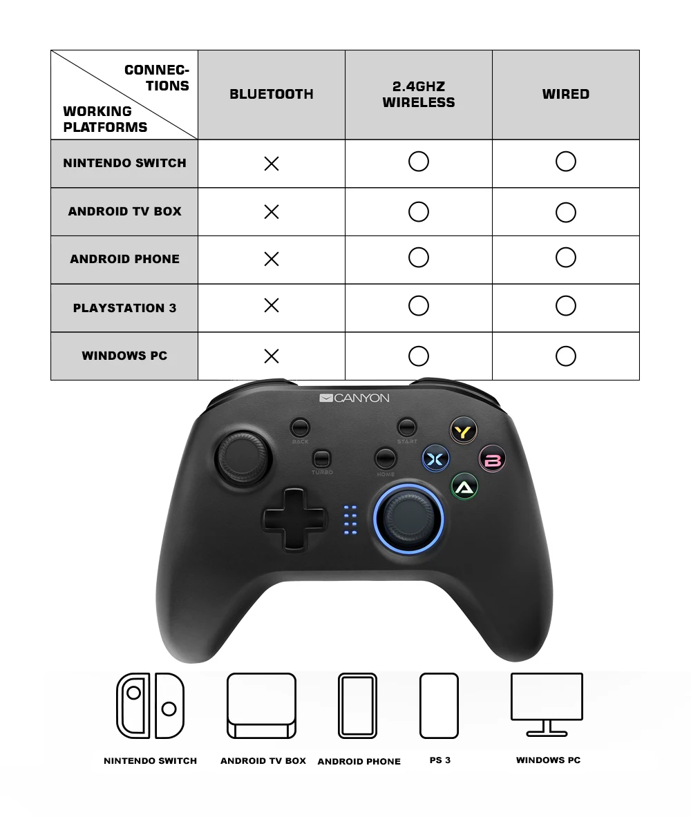 Canyon Gw3 Game Controller 2.4g Wireless Gamepad Applies To Nintendo Switch  Playstation 3 4 5 Arcade Mfi Games Android Phone - Gamepads - AliExpress