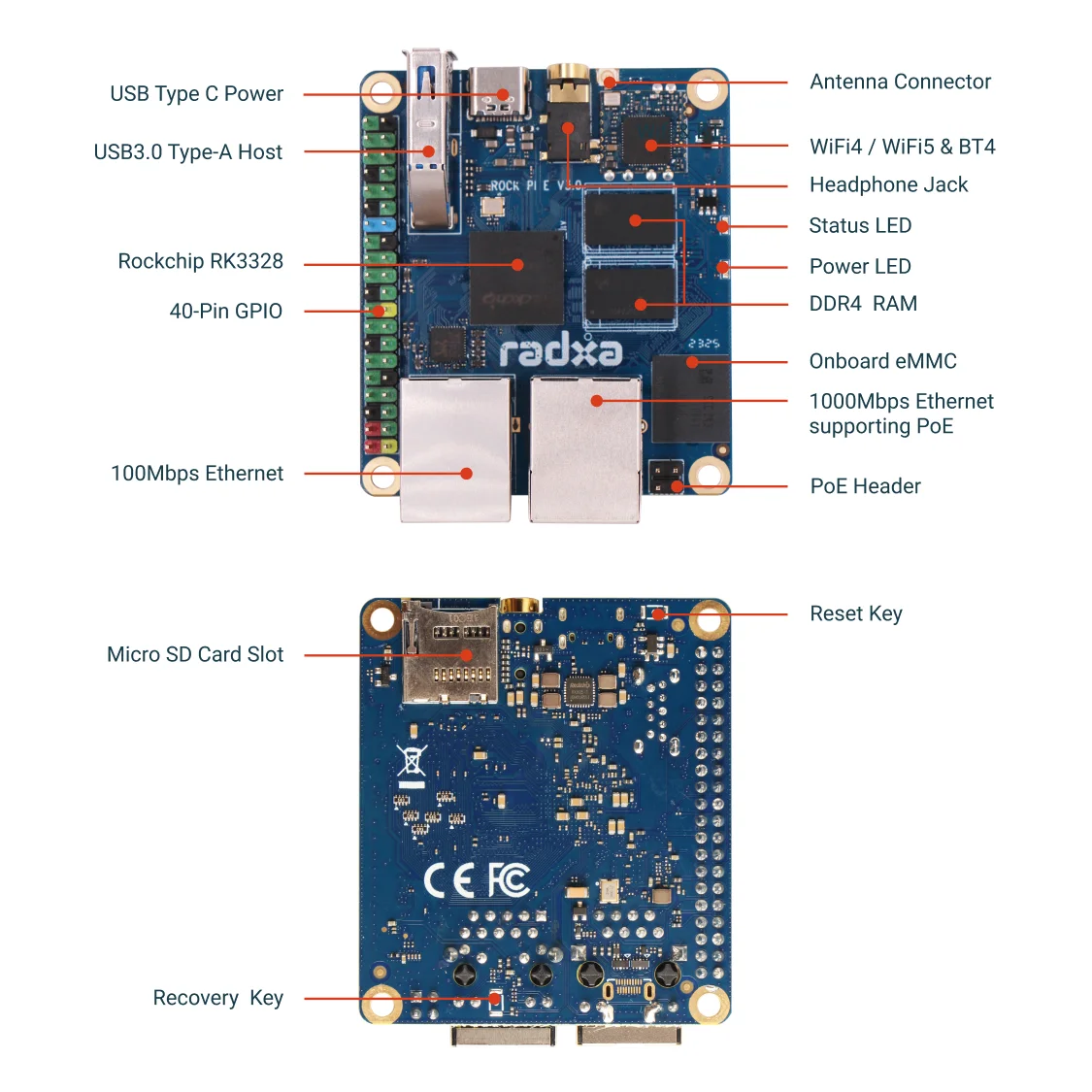 Single Board Computer Radxa ROCK Pi E RK3328 4-core CPU, Dual Gigabit Ethernet,WiFi4 or WiFi5 Optional and eMMC,Single Board Computer