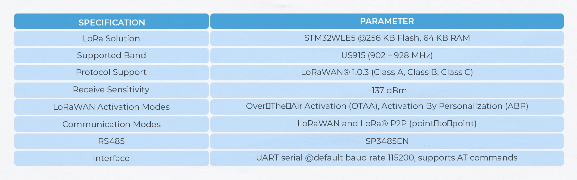 Official Atomic DTU LoRaWAN Base -US915/EU868(STM32WLE5CC)