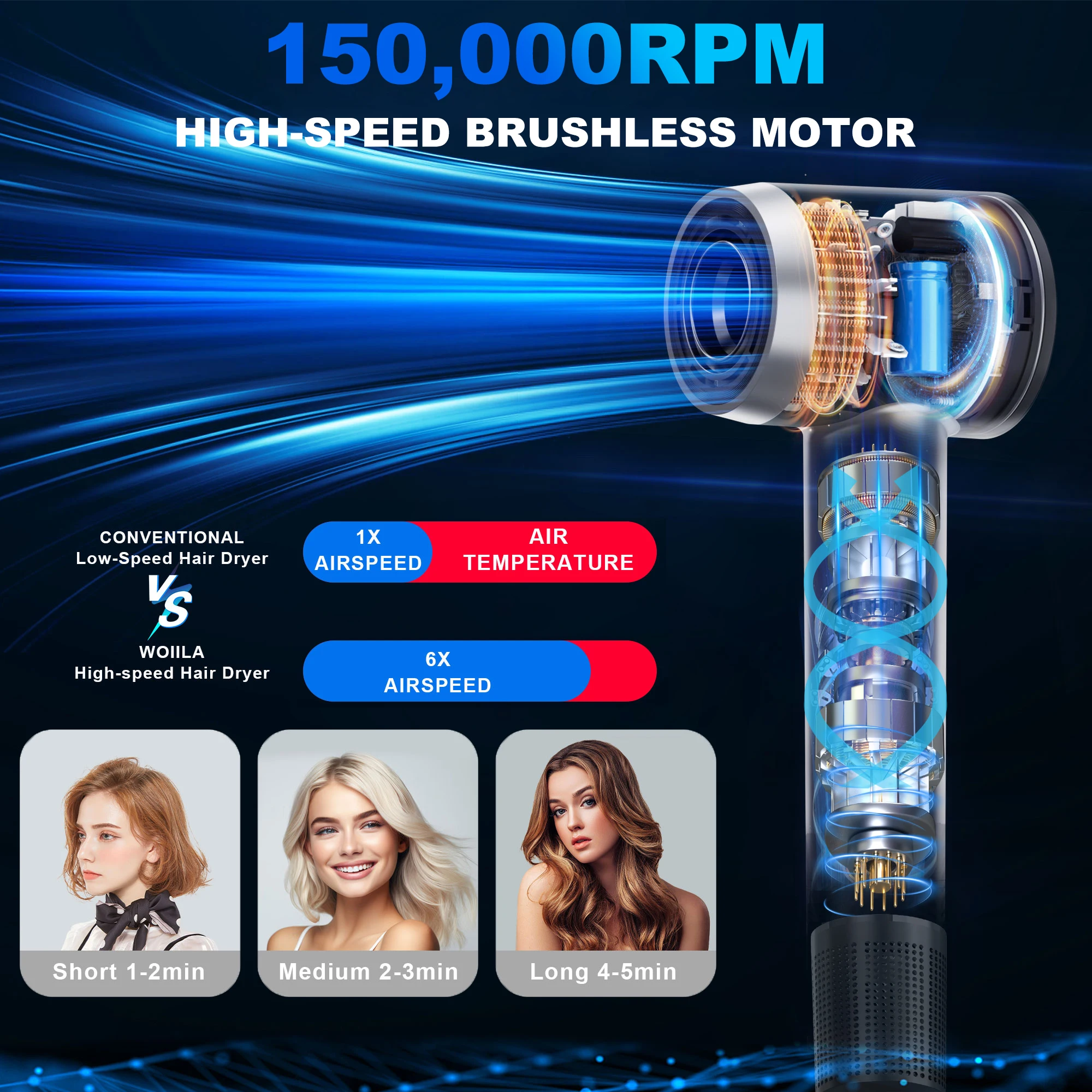 Speed 36m/s Super Hair Dryer Leafless Hairdryer Personal Hair Care Styling Negative Ion Tool Constant Anion Electric Hair Dryers 5