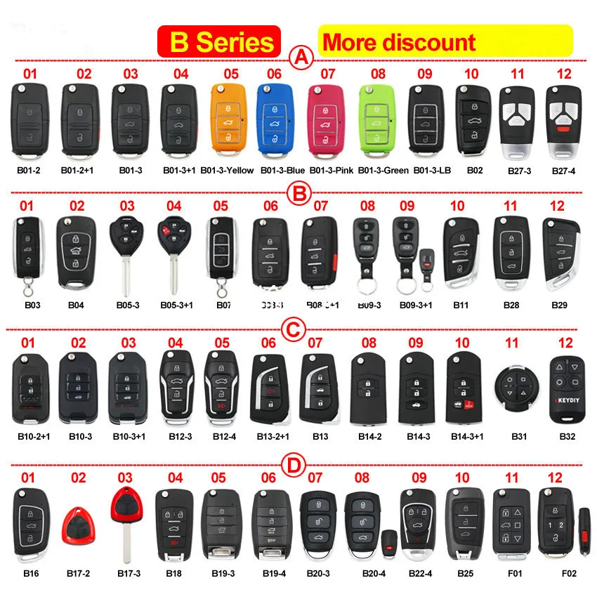 5pcs/lot KEYDIY B series B28 B29 B15 3 button universal KD remote control for KD200 KD900 KD900+ URG200 KD-X2 mini KD Car Remote Key Car Key