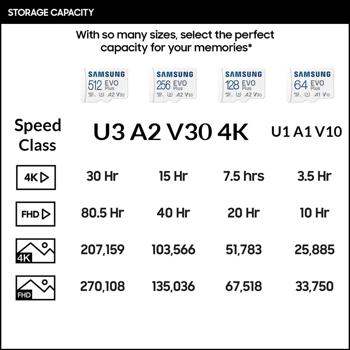 Ｚ EVO ÷  ޸ ī, ũ SD Ŭ 10 U3 TF ī, UHS-I 128GB, 512GB, 256GB, 100 MB/S