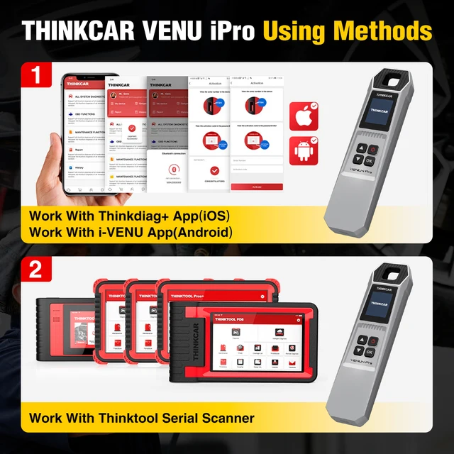 THINKCAR VENU-i Pro TPMS Car Tire Pressure Diagnosis Tools 315MHz/ 433MHz Sensor Activate Programming Relearn for thinkdiag 2 3