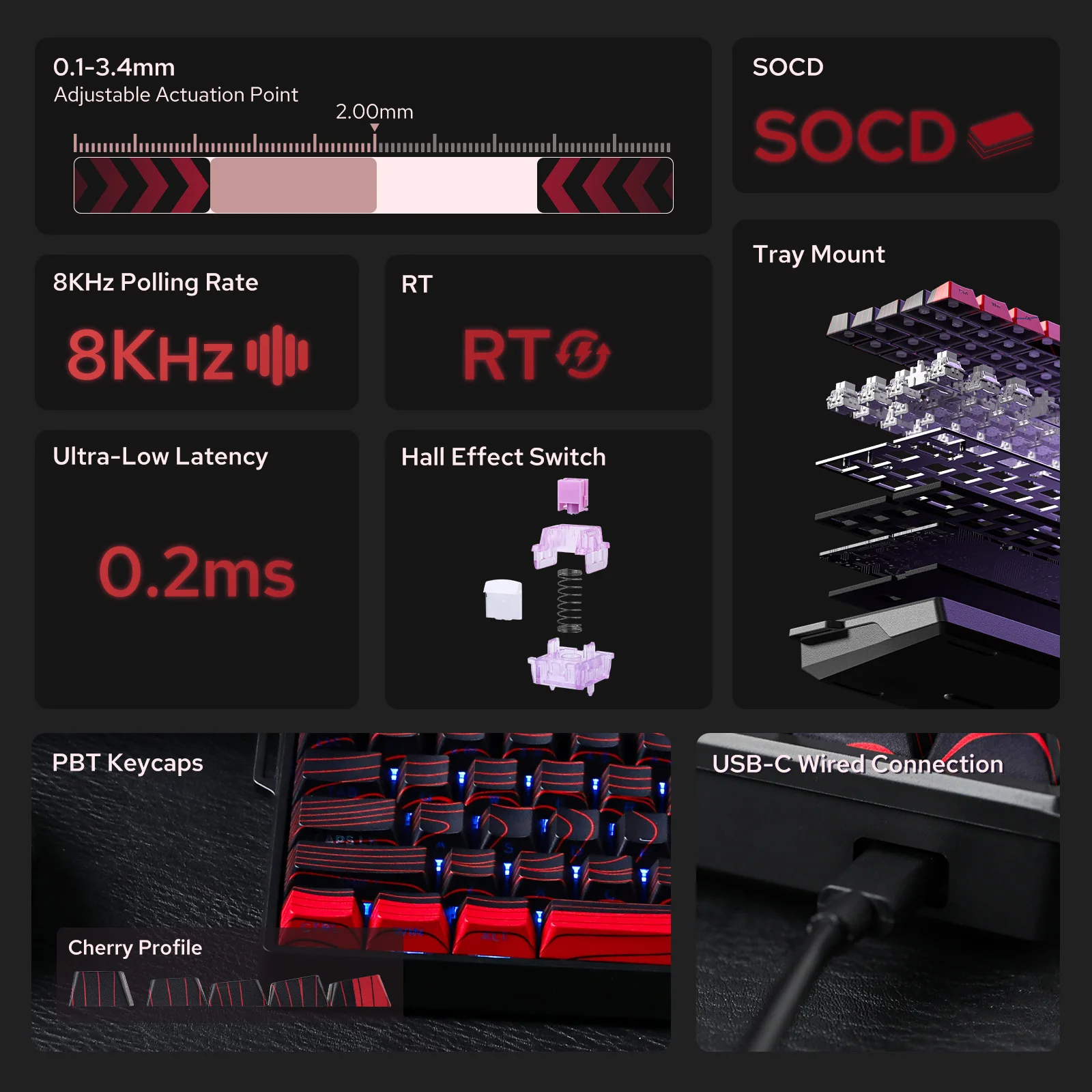 dsc-products