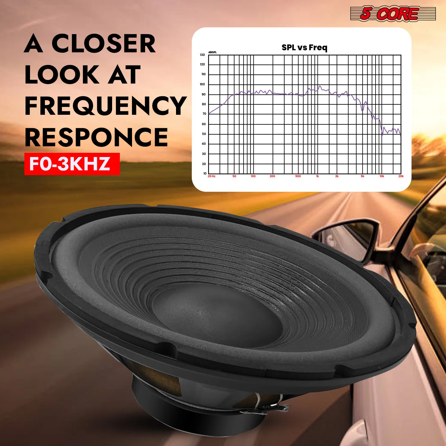 5 Core 15 Inch Subwoofer 450 Watt Car Audio Sub Woofer Pair 4 Ohm w Deep Bass Replacement Loud Speaker 3