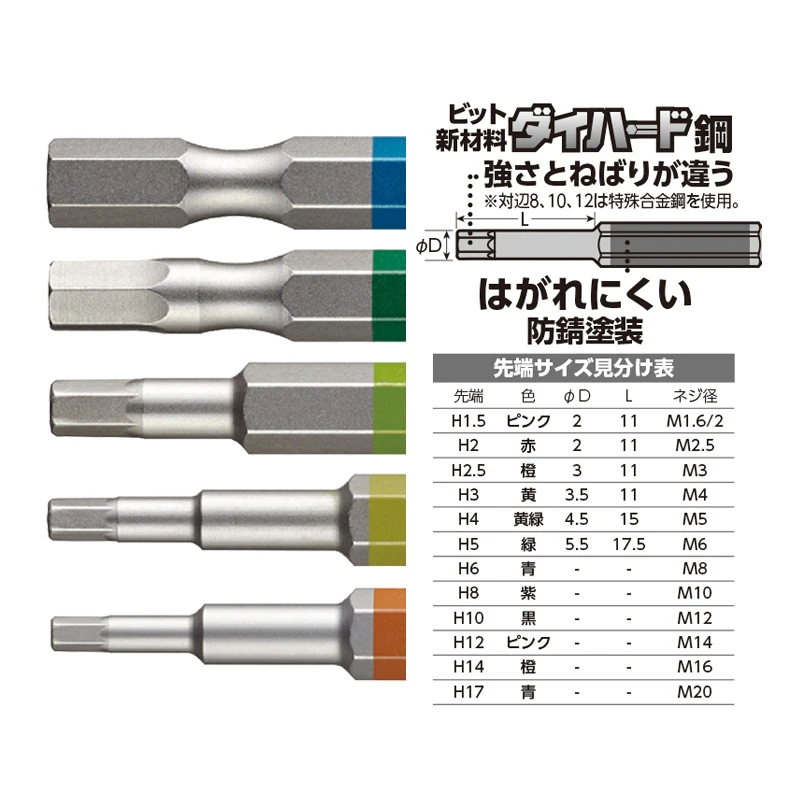 VESSEL 1/4 Inch Single End Hex Key Screwdriver Bit Hex Head Allen
