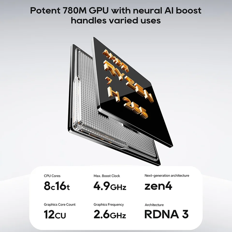 AOOSTAR MACO Mini PC Barebone (Geen RAM Geen SSD), AMD Ryzen 7 H255 8 cores Max