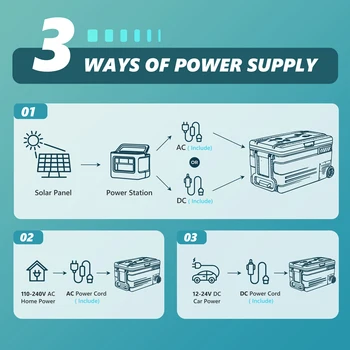 SIMZLIFE 75L Portable Car Refrigerator Compressor Fridge Freezer Cooler Ice Box Keep Cool for Camping Fishing Trip Truck Boating 6