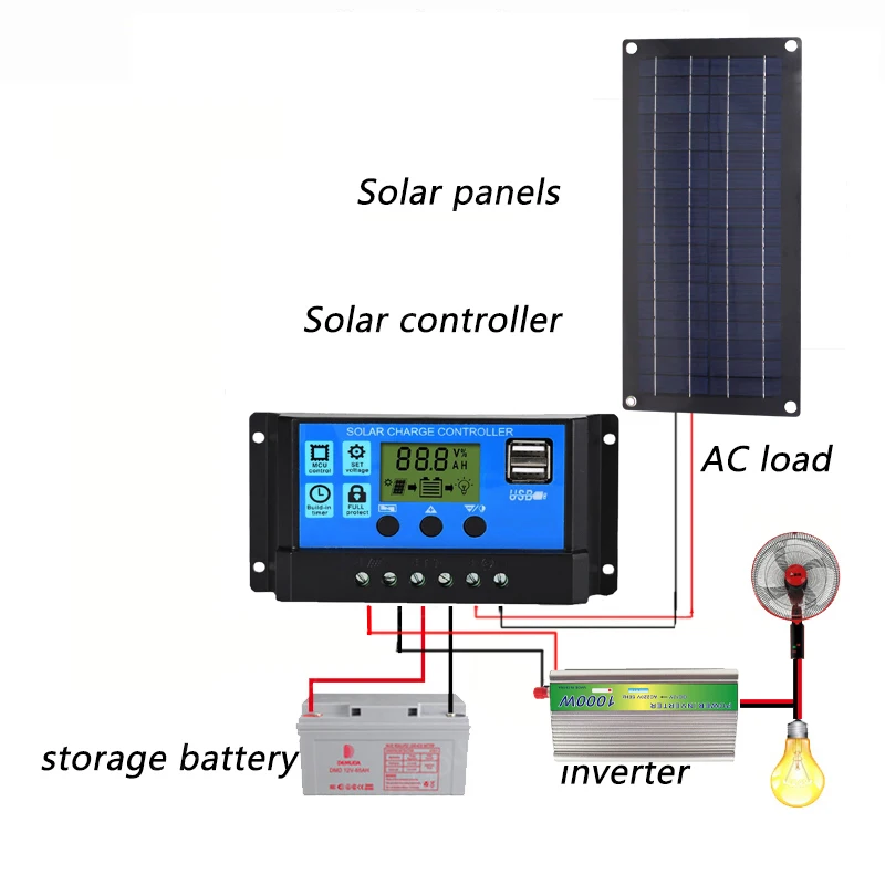 Sistema di energia solare da 1000W Kit pannello solare da 12V a 220V Power Station 10A-60A Controller per caricatore di Backup da campeggio per auto di casa