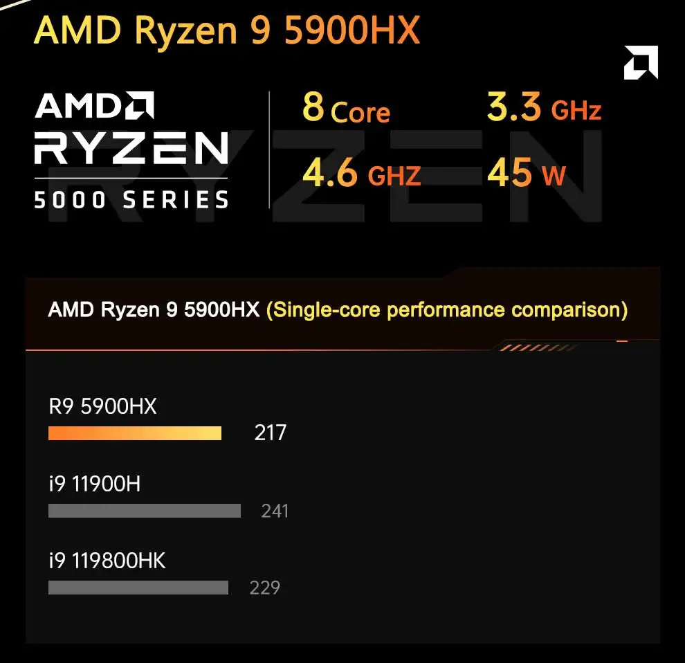 AMD Ryzen 9 Gaming Mini PC with 5900HX, DDR4, M.2 NVMe, SATA, Radeon Graphics, Windows 11 - Micro Gamer Desktop Computer for 4K HD, DP, and WiFi 6. Description Image.This Product Can Be Found With The Tag Names Barebone Mini PC, Computer Office, Mini tree amd micro pc gaming computer