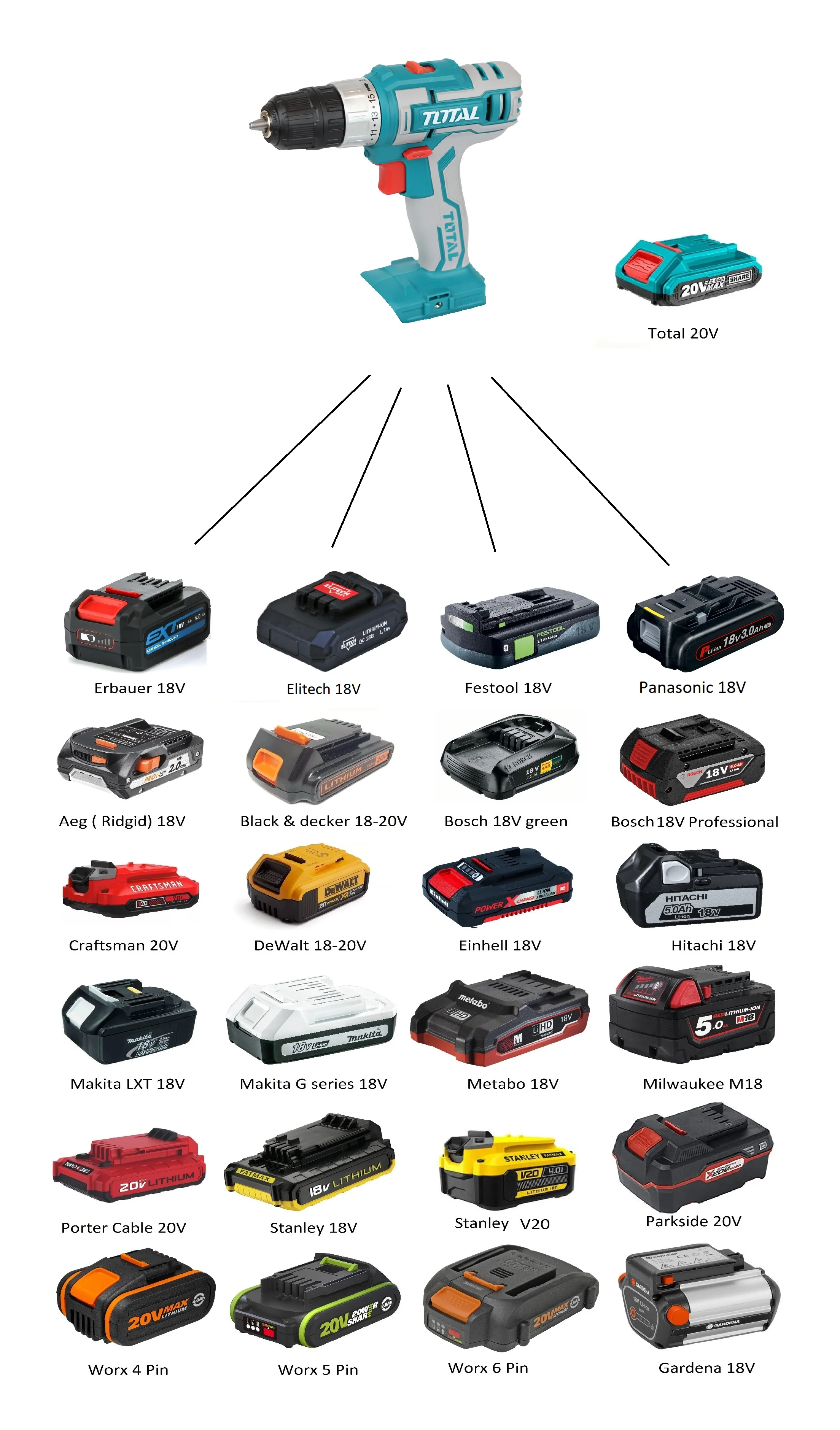 Adapter (adapter) For The Tool Total (it Is Ingco) 20v Power Tool