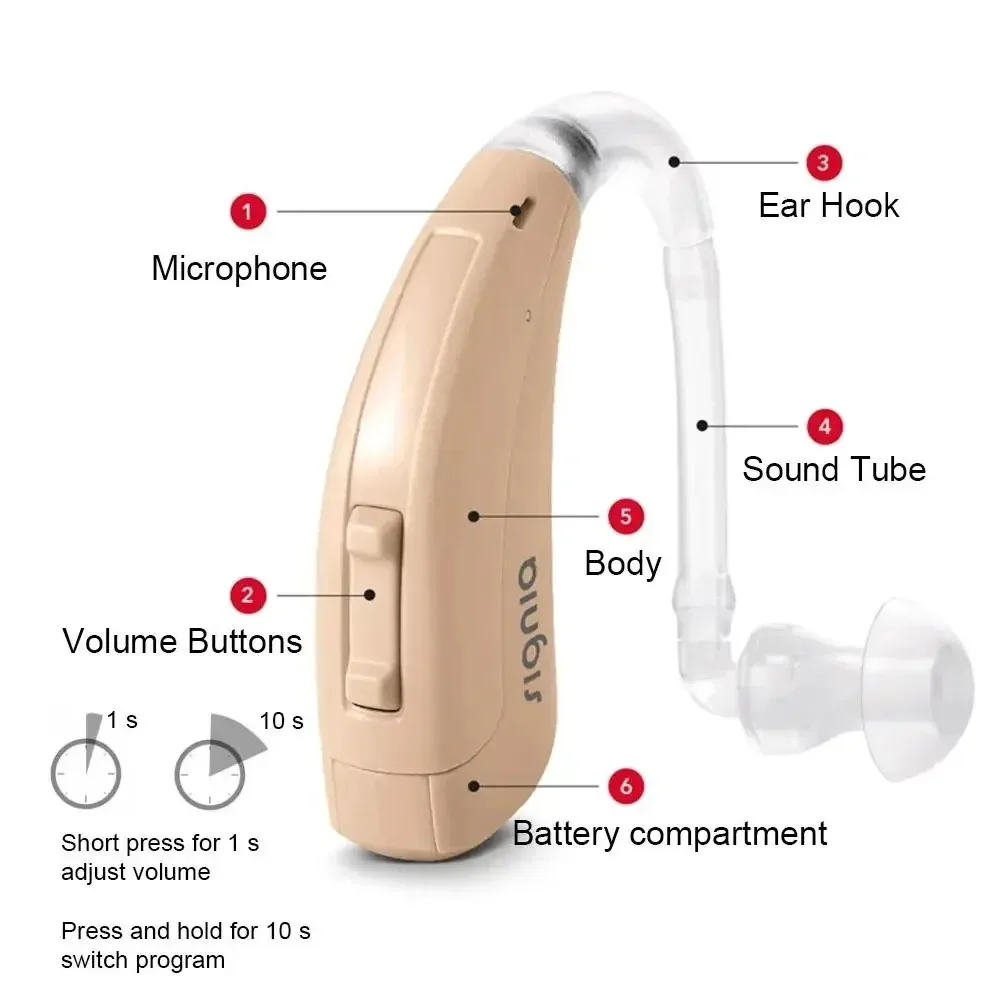 Signia RUN SP139dB High Power BTE Hearing Aid Imported chips 8Channels Deafness Hearing Aid 2