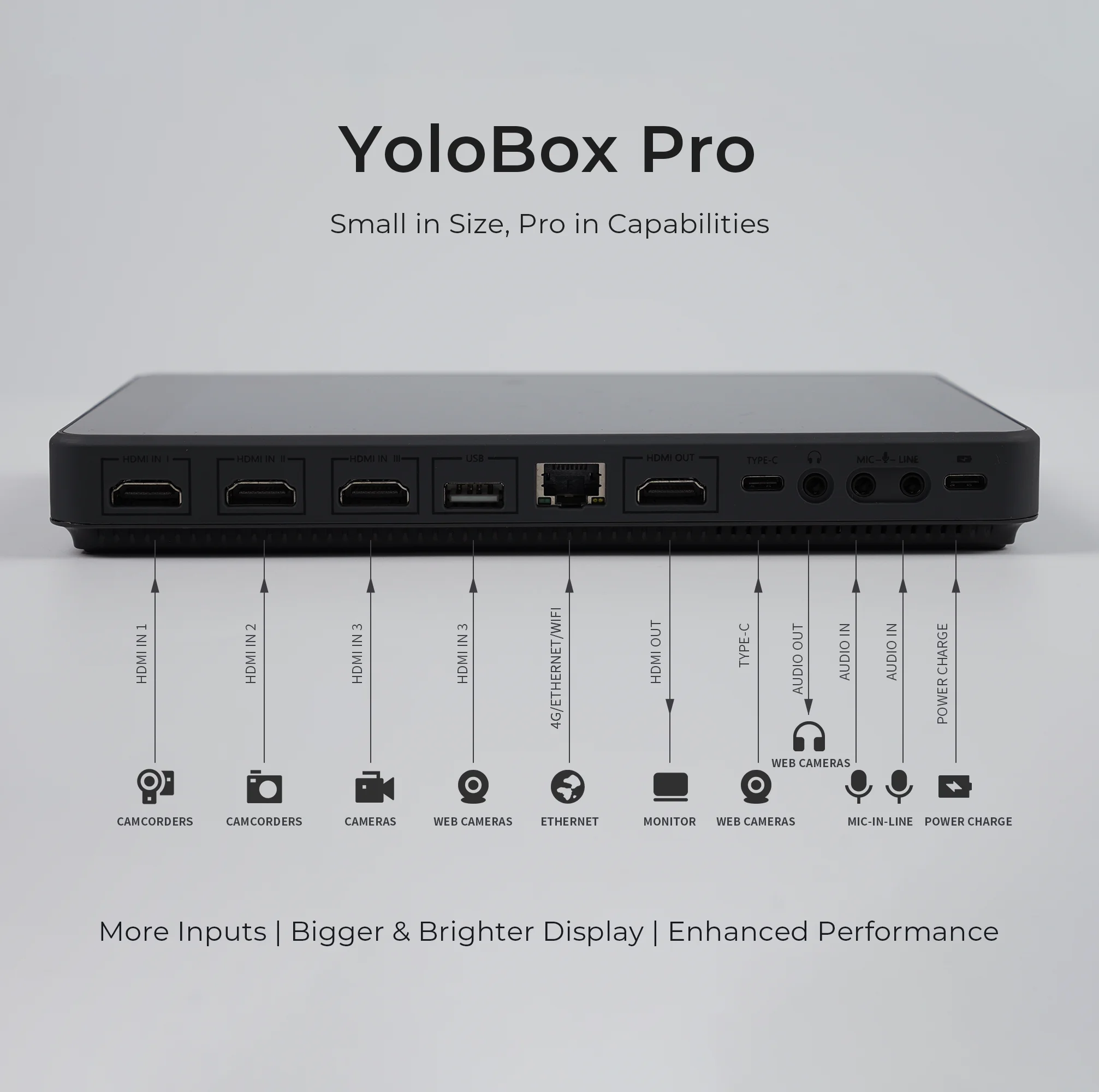YOLO LIV YoloBox Pro 本体と箱付き YOLO LIV YoloBox Pro 本体と箱付き