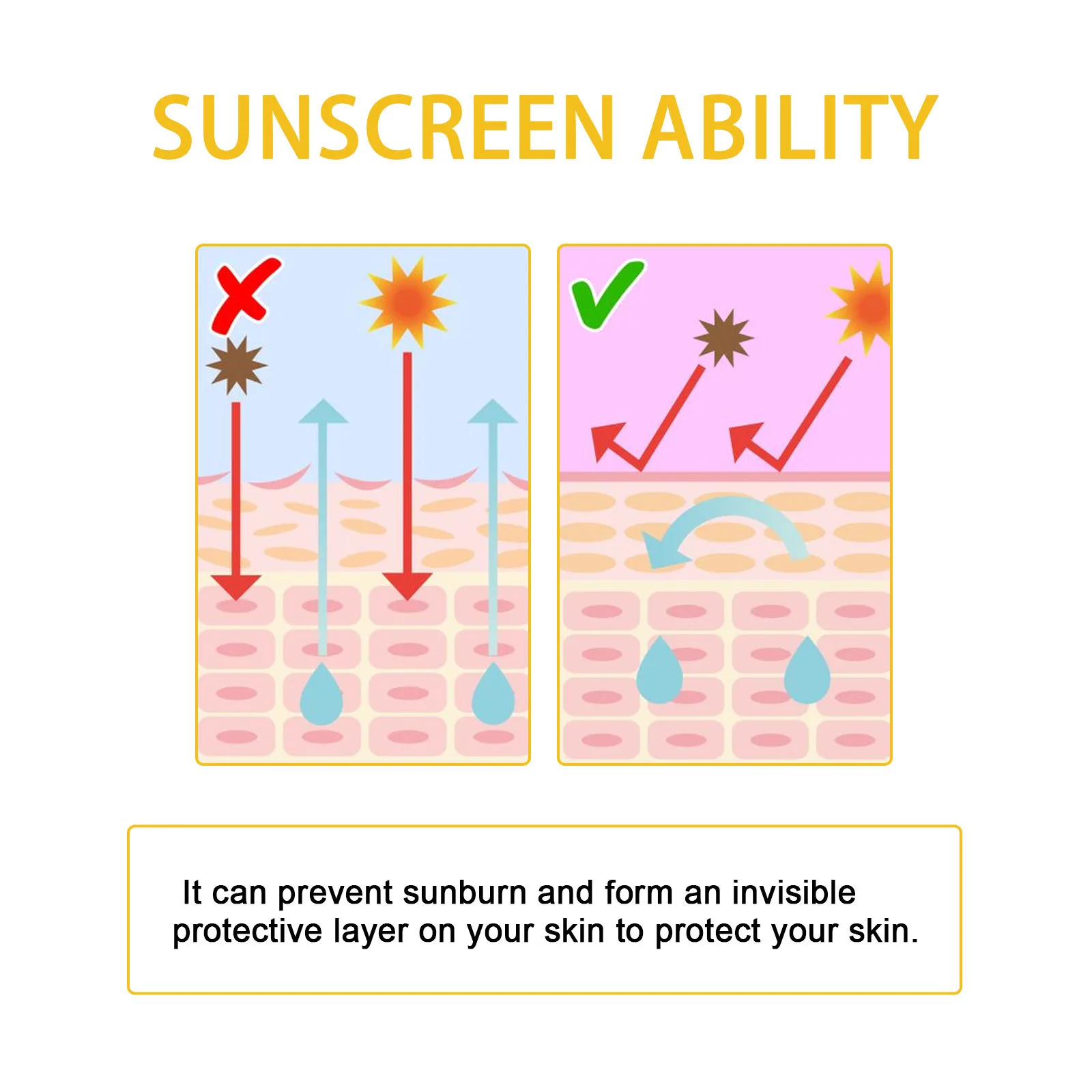 Sun Stick Ultraviolet Resistance Anti-Sun Dryness Improval Oil-Control Lasting Protection Moisturizing Skin Care Sunscreen Stick