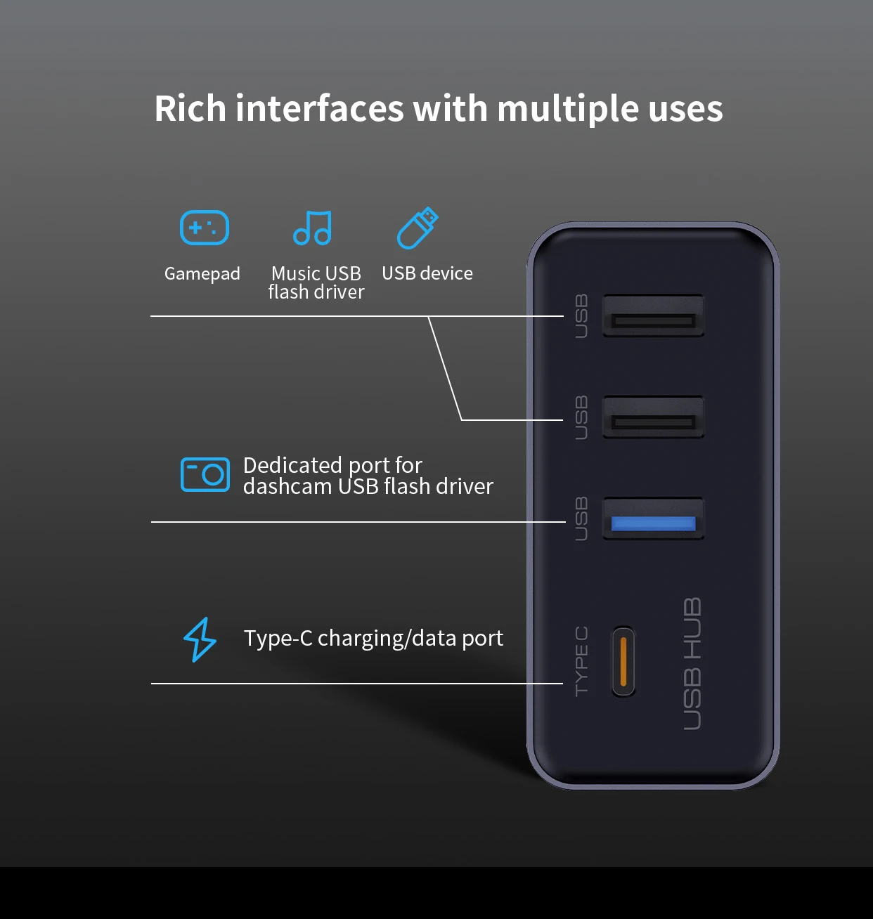 Docking Station USB Hub 4-in-1 for Tesla Model 3 Model Y Glovebox for Dashcam F
