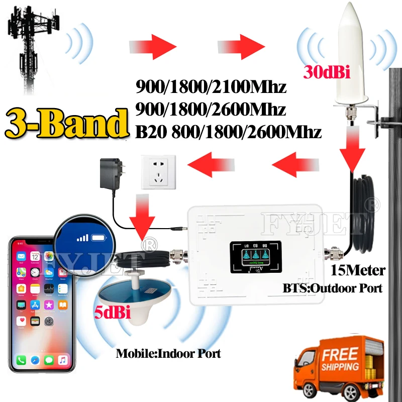 Répéteur GSM, Amplificateur 4g Nikrans NS500-GSM+4G PRO par prix €710