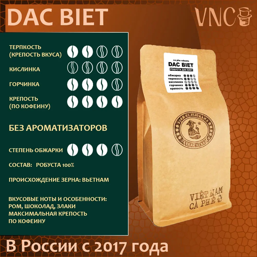 Рисунок 2 - Кофе молотый VNC Робуста "Dac Biet" 250 г