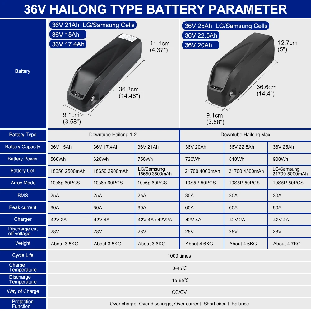 Batterie tube vélo électrique, 36/48/52V Expédié De France Ref batterie  36V15Ah Hailong 2A Charger