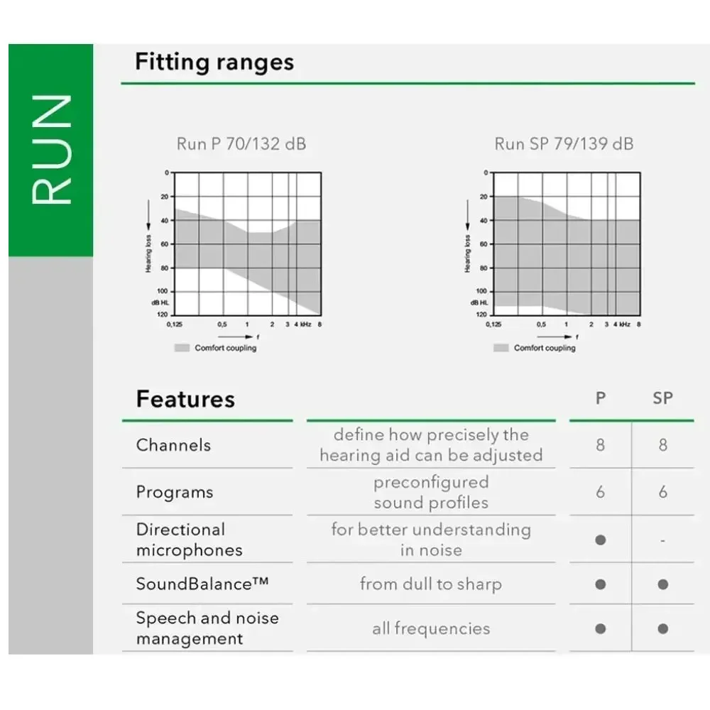 Signia RUN SP139dB High Power BTE Hearing Aid Imported chips 8Channels Deafness Hearing Aid 6