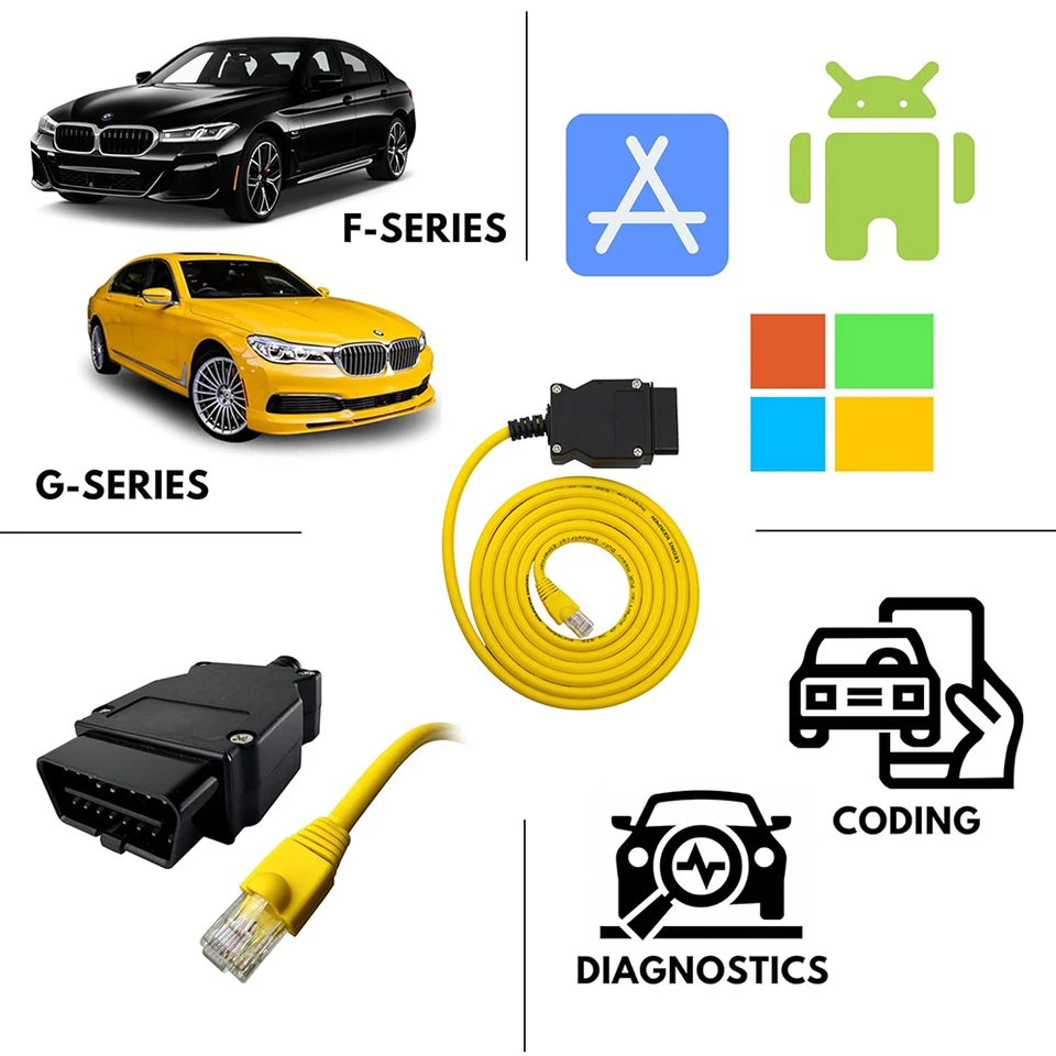 GODIAG Ethernet OBD2 Cable For BMW Coding - 6.6ft RJ45 Cable For E-SYS, ISTA, Bimmercode