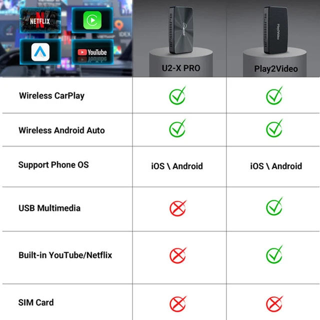 Ottocast Play2Video Apple CarPlay, Android Auto, Netflix,  All in  One Kablosuz Araç Interface CA400