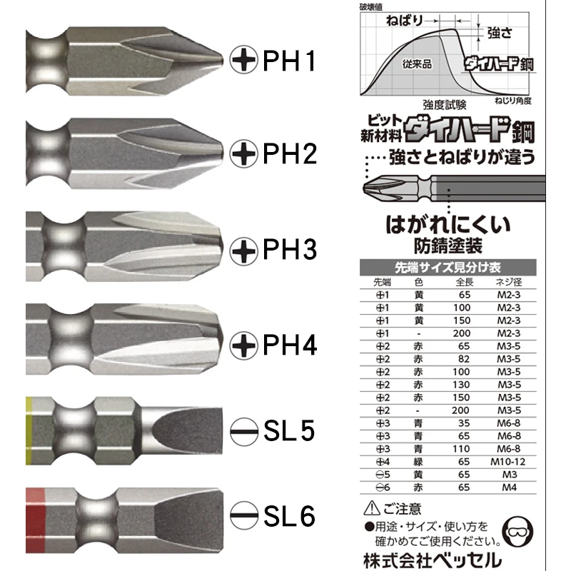 いそさま専用B 電ドラボール 替ビット No.USB161100(+1×φ4.5×100) | 製品情報