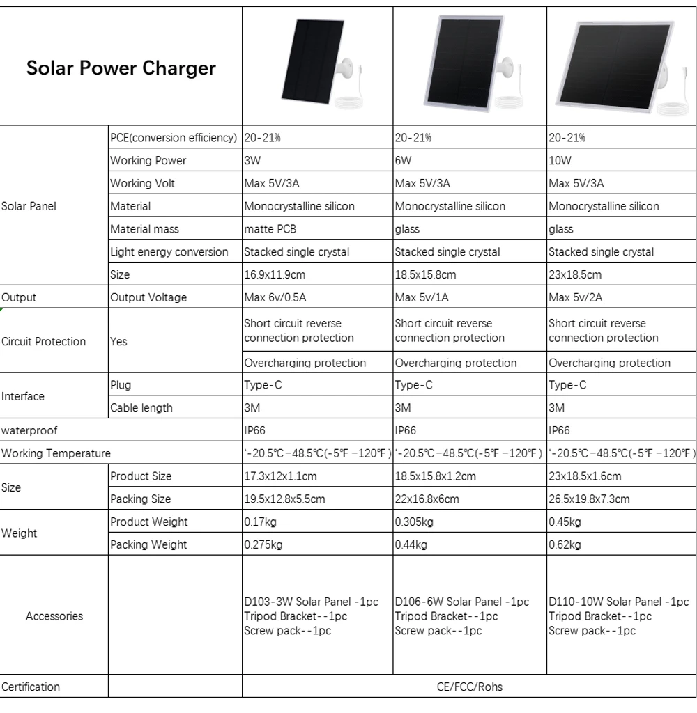 Solar Panel for Security Camera 6V 10W Solar Chargers Compatible with Outdoor So