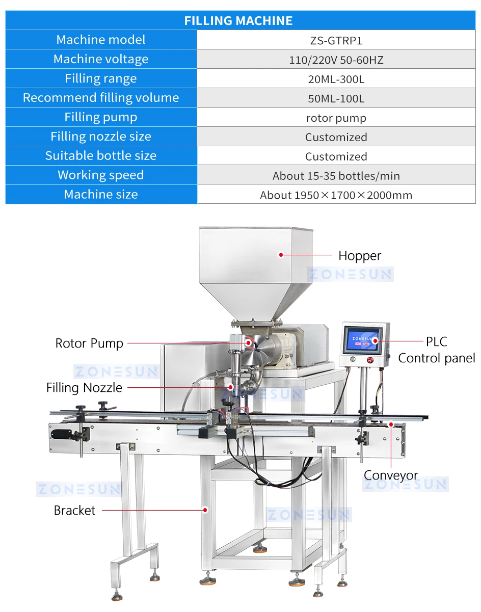 ZONESUN Rotor Pump Meat Sauce Paste Filling And Capping Machine Production Line ZS-FAL180B5