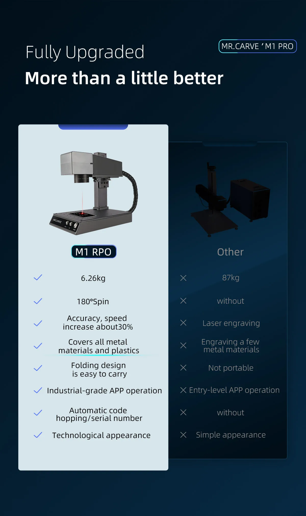 Daja M1 Pro High-Precision Fiber Laser Marking Machine | Portable Engraving Industrial Desktop