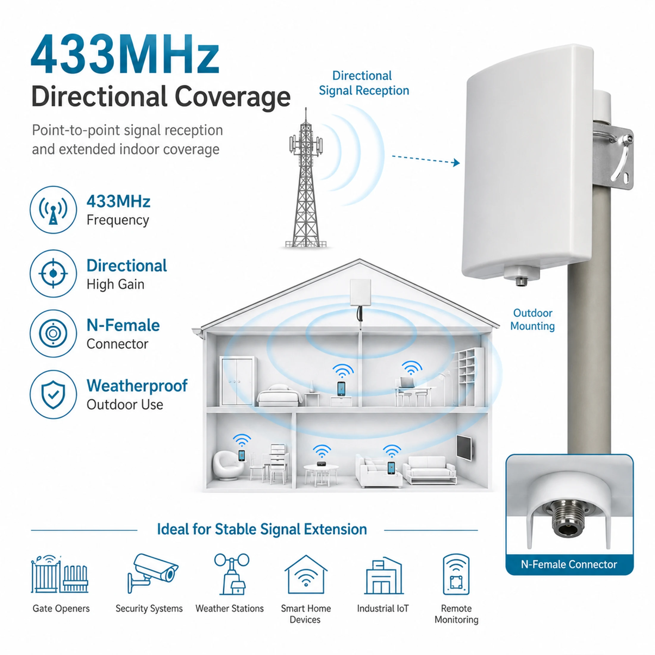 433MHz 초고주파 평판 안테나 9dBi, LoRaWAN NB IoT 호환 RFID ISM 주파수 대역 지원