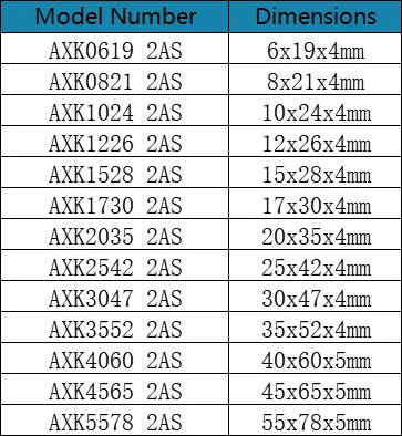2 Stück AXK1024 0619 0821 1226 1528 1730 2035 AXK2542 3047 3552 4060 4565 5578 2AS Schubnadellager Miniatur-Flugzeuglager – Detail 1