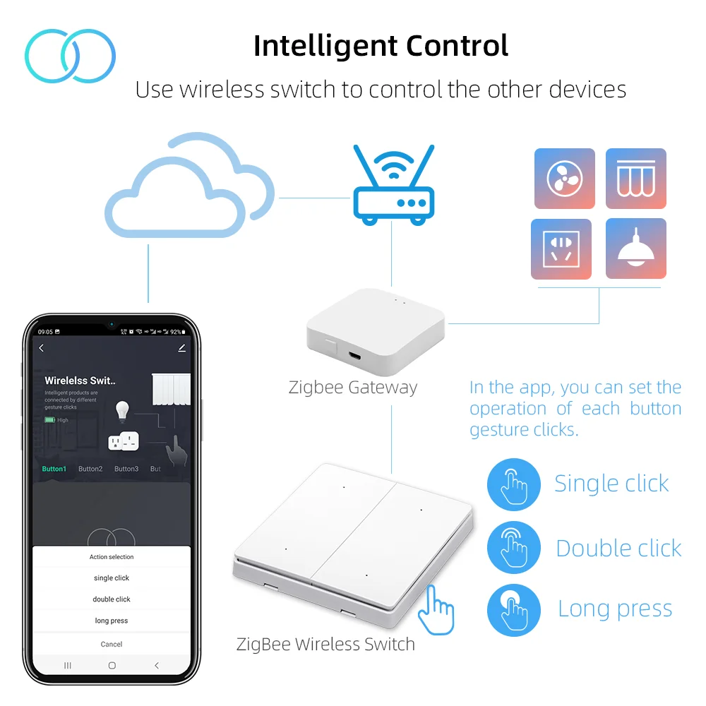 Benexmart tuya inteligente zigbee casa ponte hub gateway com fio sem fio de  automação residencial vida inteligente app conectar tuya zigbee dispositivos